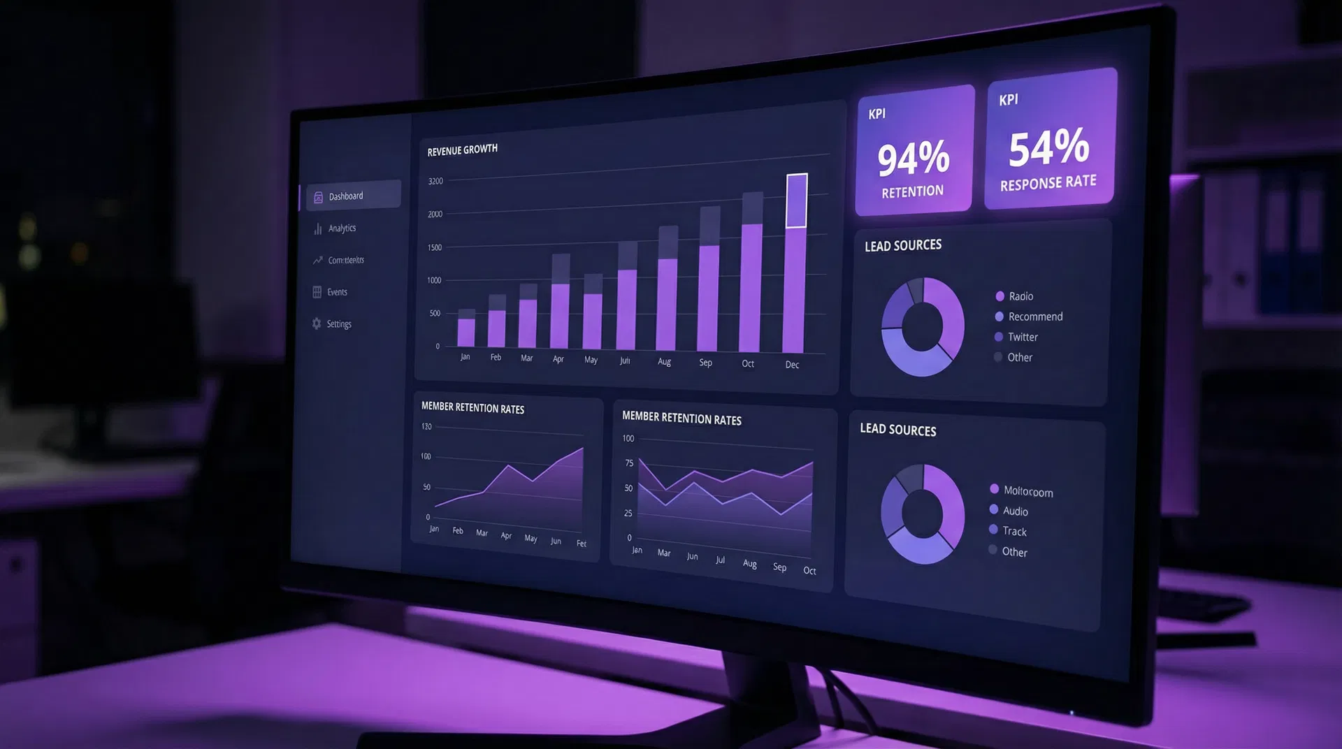 Analytics dashboard showing gym performance metrics and KPIs